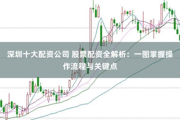深圳十大配资公司 股票配资全解析：一图掌握操作流程与关键点